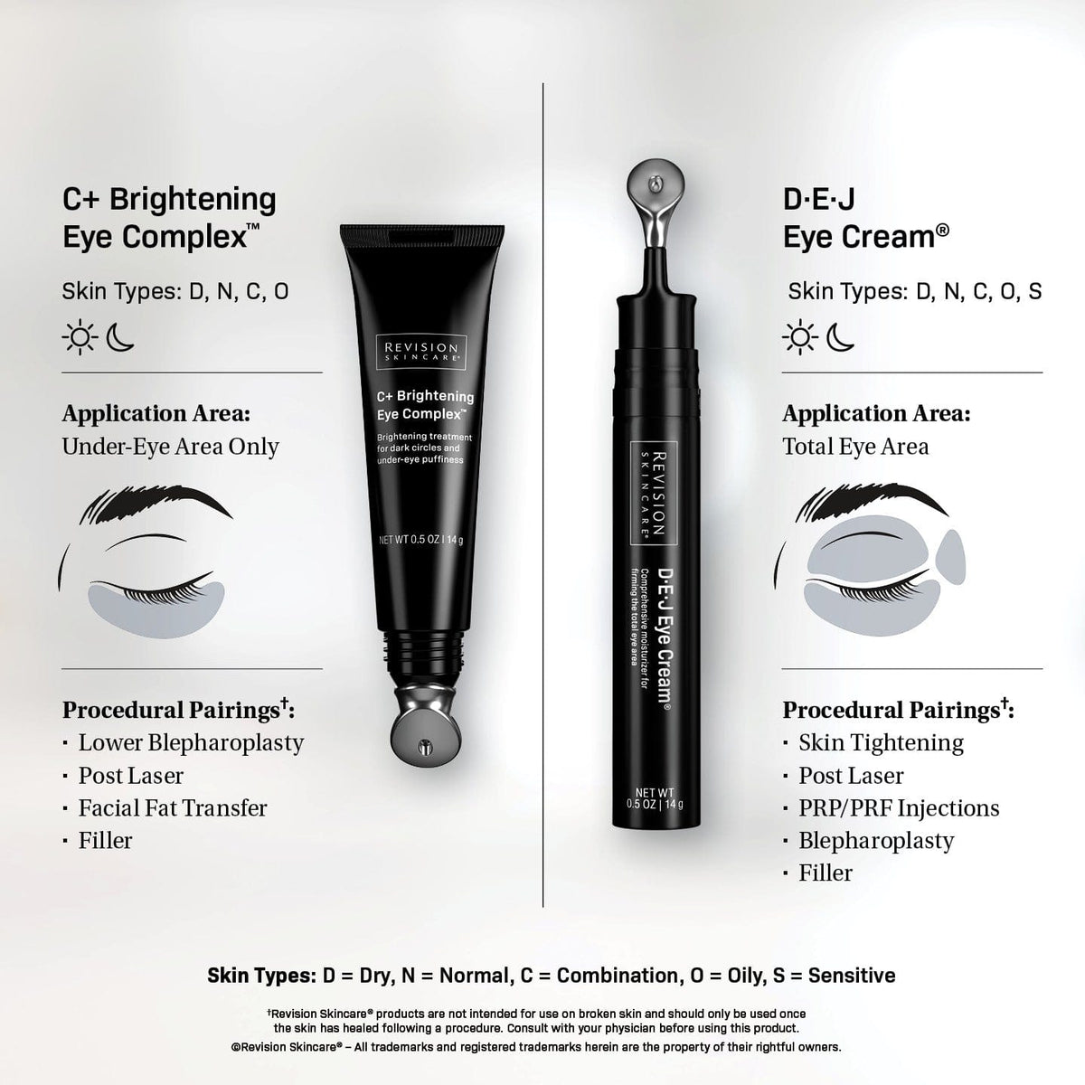 Revision Skincare D.E.J. Eye Cream
