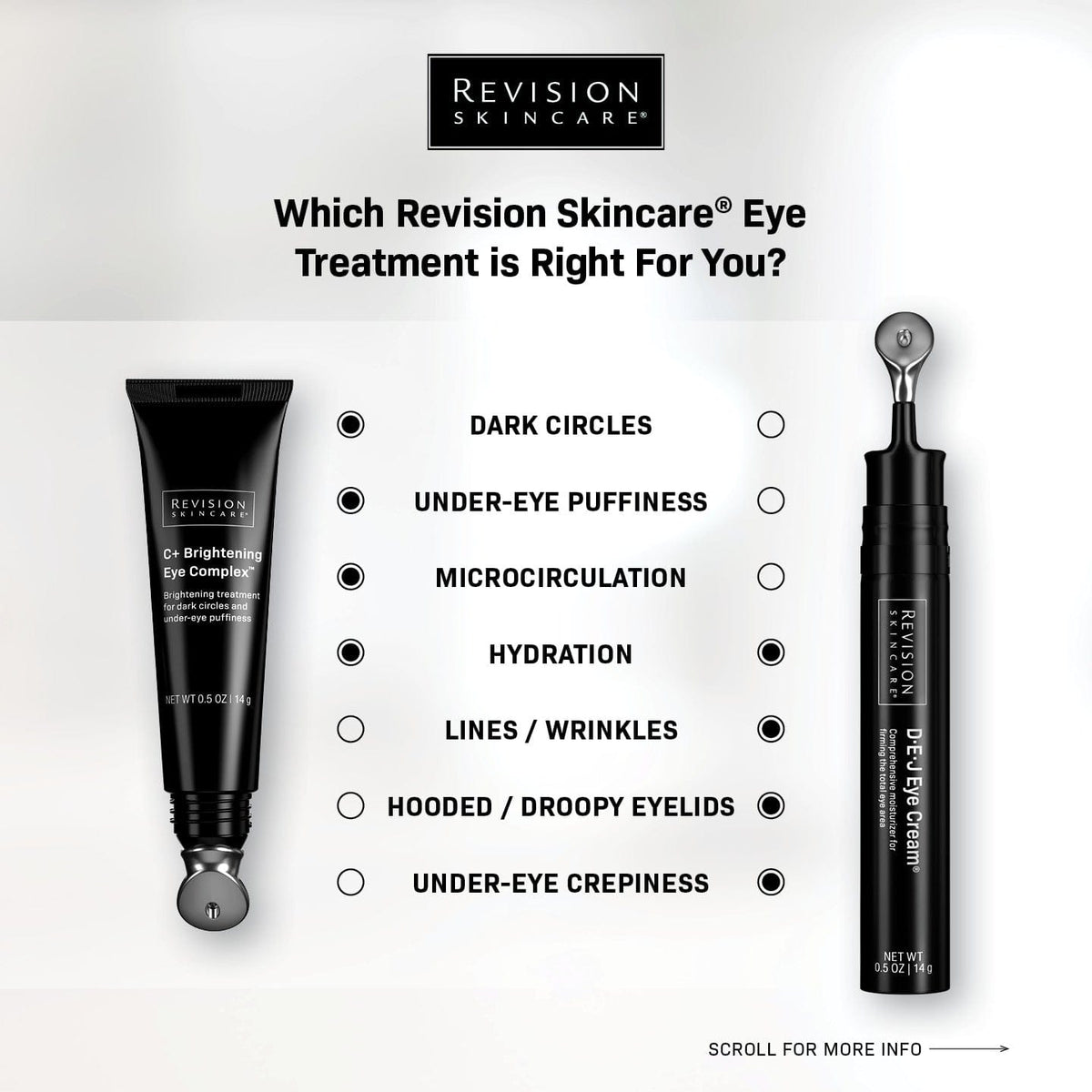 Revision Skincare D.E.J. Eye Cream