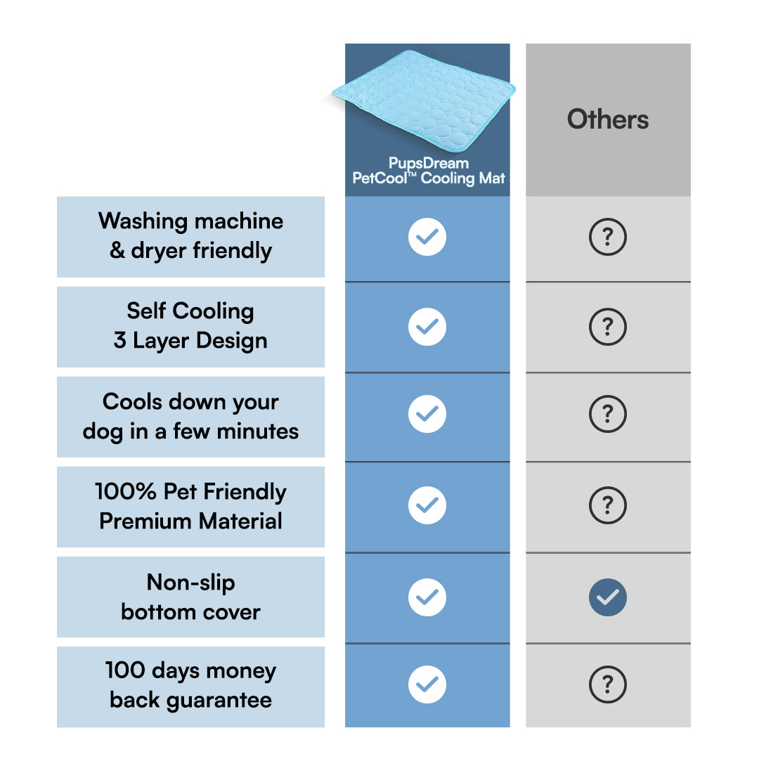 PetCool™ V.3 - Pet Cooling Mat