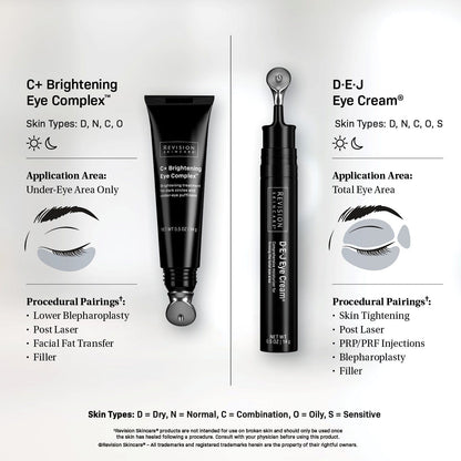 Revision Skincare D.E.J. Eye Cream